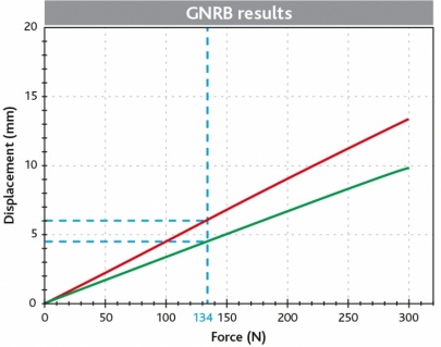 Graph 1