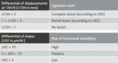 Test parameters