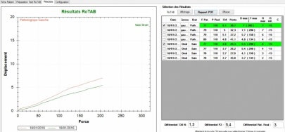 Graph 1 with its tables chart