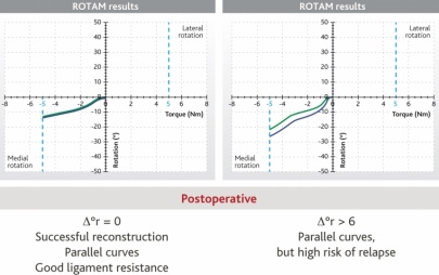 Graph 4 (Left) and Graph 5 (Right)