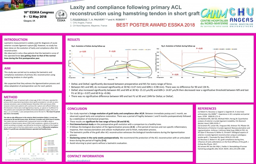 BEST POSTER AWARD ESSKA 2018